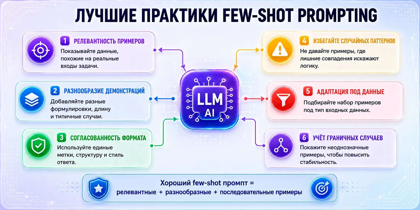 правильно составленный few-shot промпт